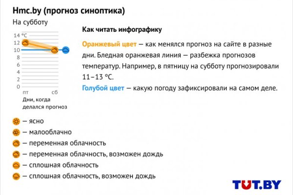 Кракен даркнет маркет плейс