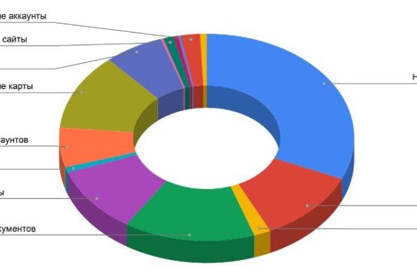 Kraken наркошоп